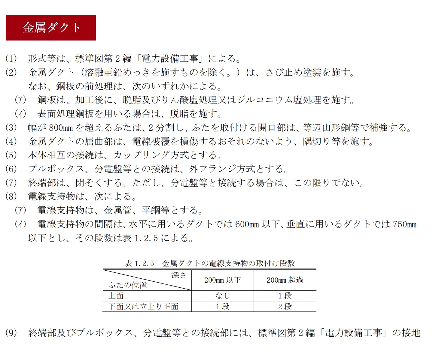 金属ダクト