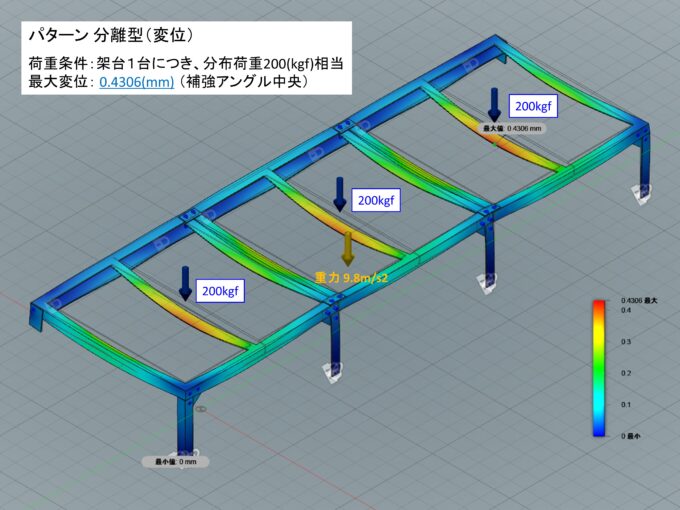 点検用エキスパンドメタル足場一式