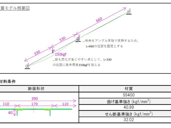 アングル補強縞鋼板